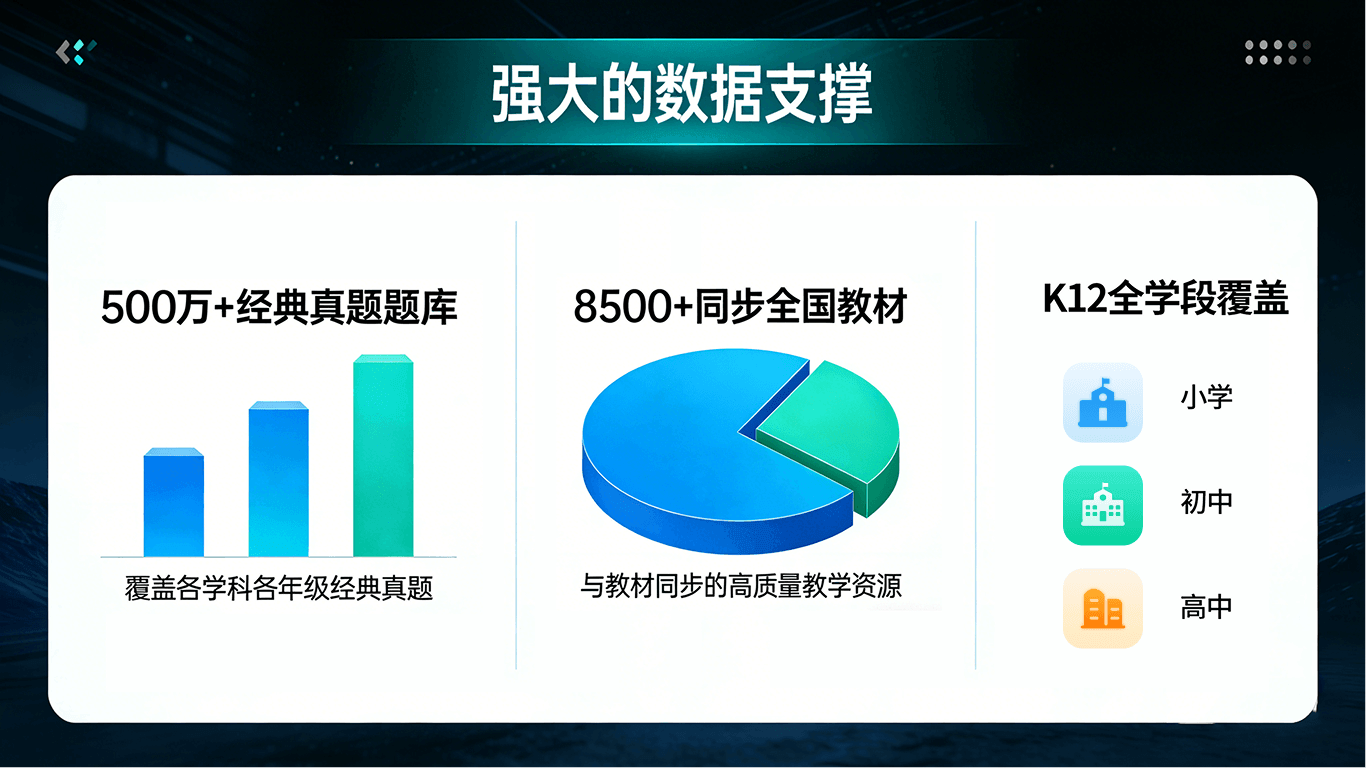 强大数据支撑